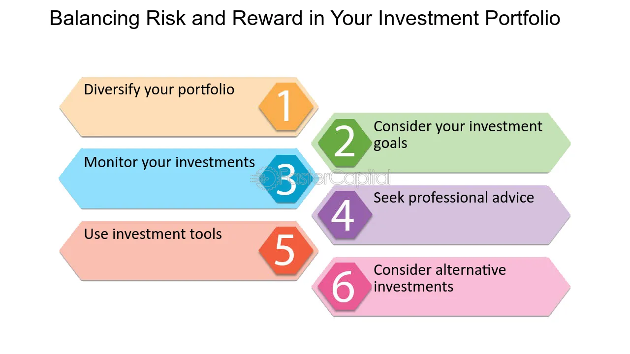 Balancing Growth and Stability: Risk-Aware Investing for Smarter Portfolios