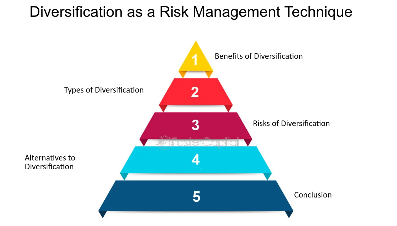 Risk Management in High-Growth Investment Strategies: Balancing Potential and Protection