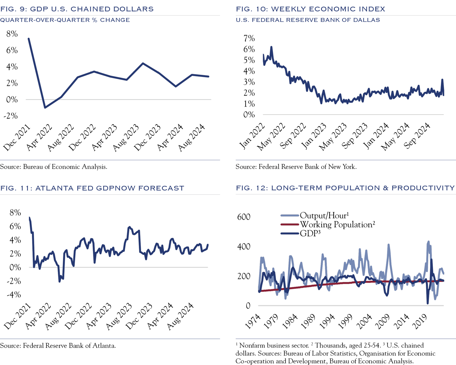 U.S. GDP Trends and Stock Market Growth Correlation: Understanding the Link in 2025