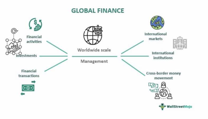 Why the Global Finance System Just Shifted — And What It Means for Your Money