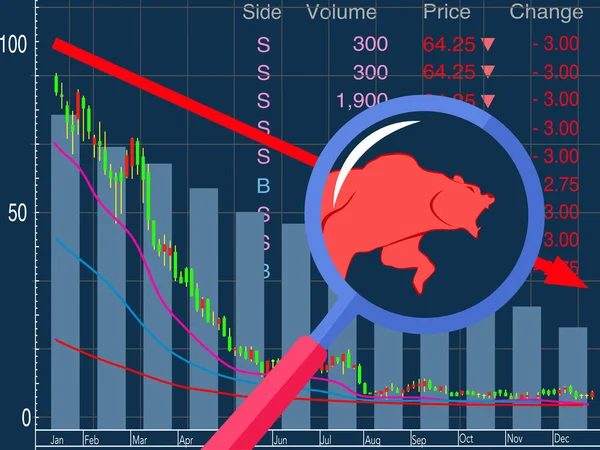 Is the Bull Market Dead? 7 Warning Signals Every Investor Should See