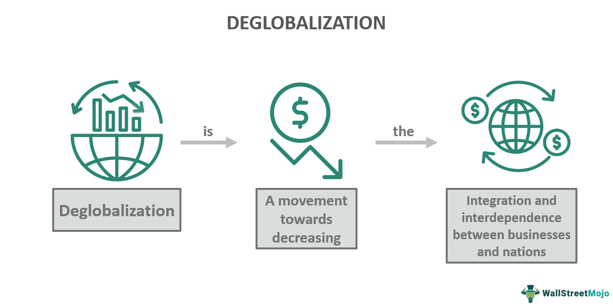 From De-globalization to Digital Currencies: The Global Finance Game Changer Investors Are Watching