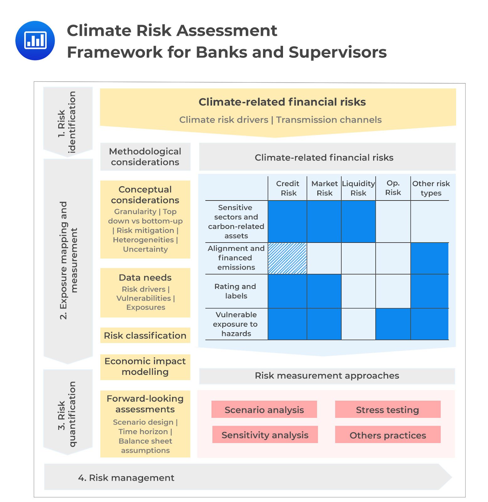 How Sustainability and Climate Risk Are Rewriting Global Finance Rules — For Better or Worse