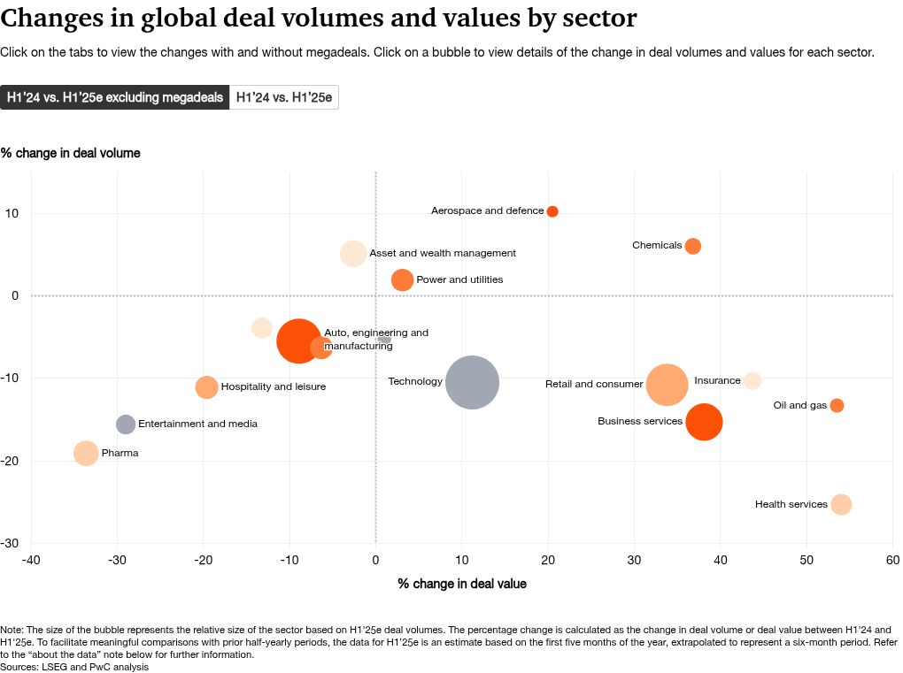 Corporate Megadeals in 2025: What Global Finance Insiders Are Betting On