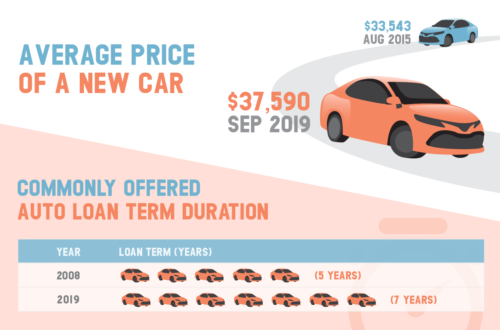 You Won’t Believe How High Car Loan Payments Have Gotten in 2026 You Won’t Believe How High Car Loan Payments Have Gotten in 2026
